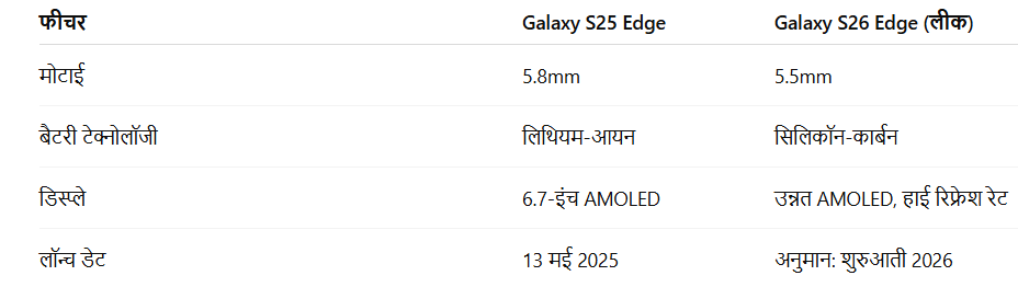 Samsung Galaxy S26 Edge vs Galaxy S25 Edge Comparision