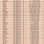 LNMU UG 3rd Merit List 2025-check now