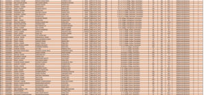 LNMU UG 3rd Merit List 2025-check now