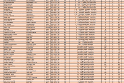 LNMU UG 3rd Merit List 2025-check now