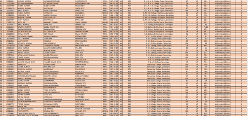 LNMU UG 3rd Merit List 2025-check now